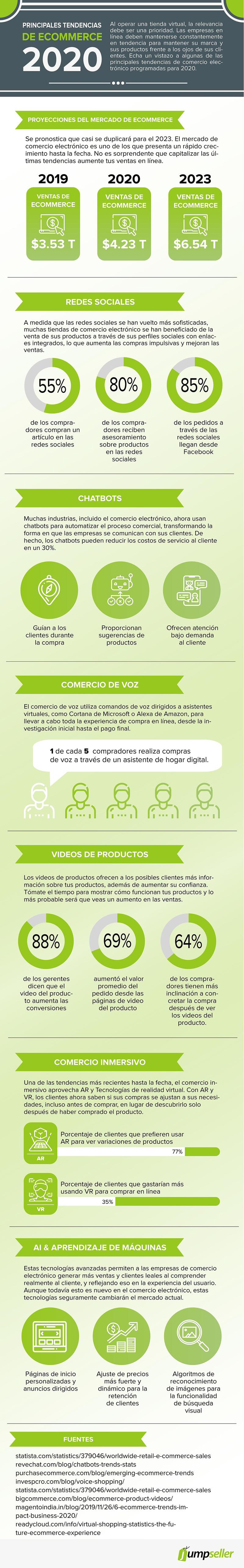 ecommerce-trends2020-PT-01