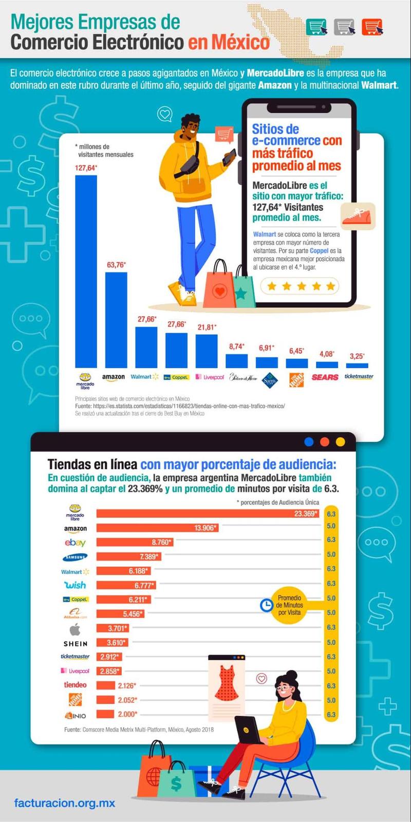 Infografia