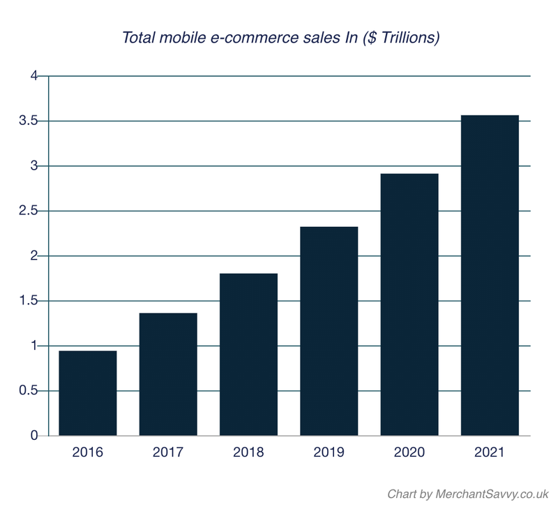 mobile stats