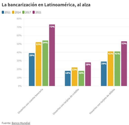 bancarizacionlatam