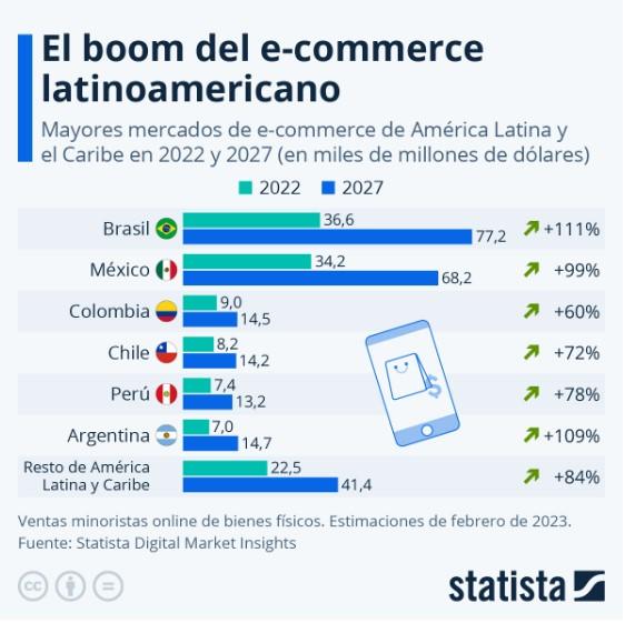 boomdelecommerlatam