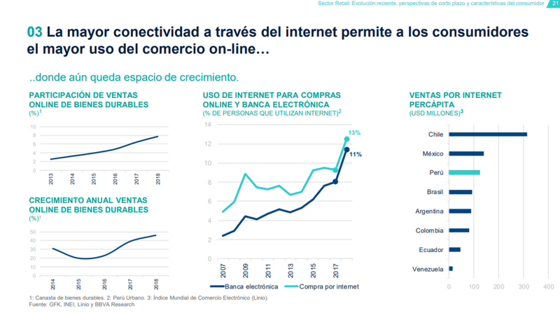 coenctividad bbva peru jumpeseller