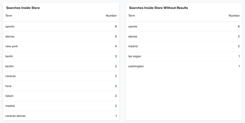 Jumpseller Dashboard Graph