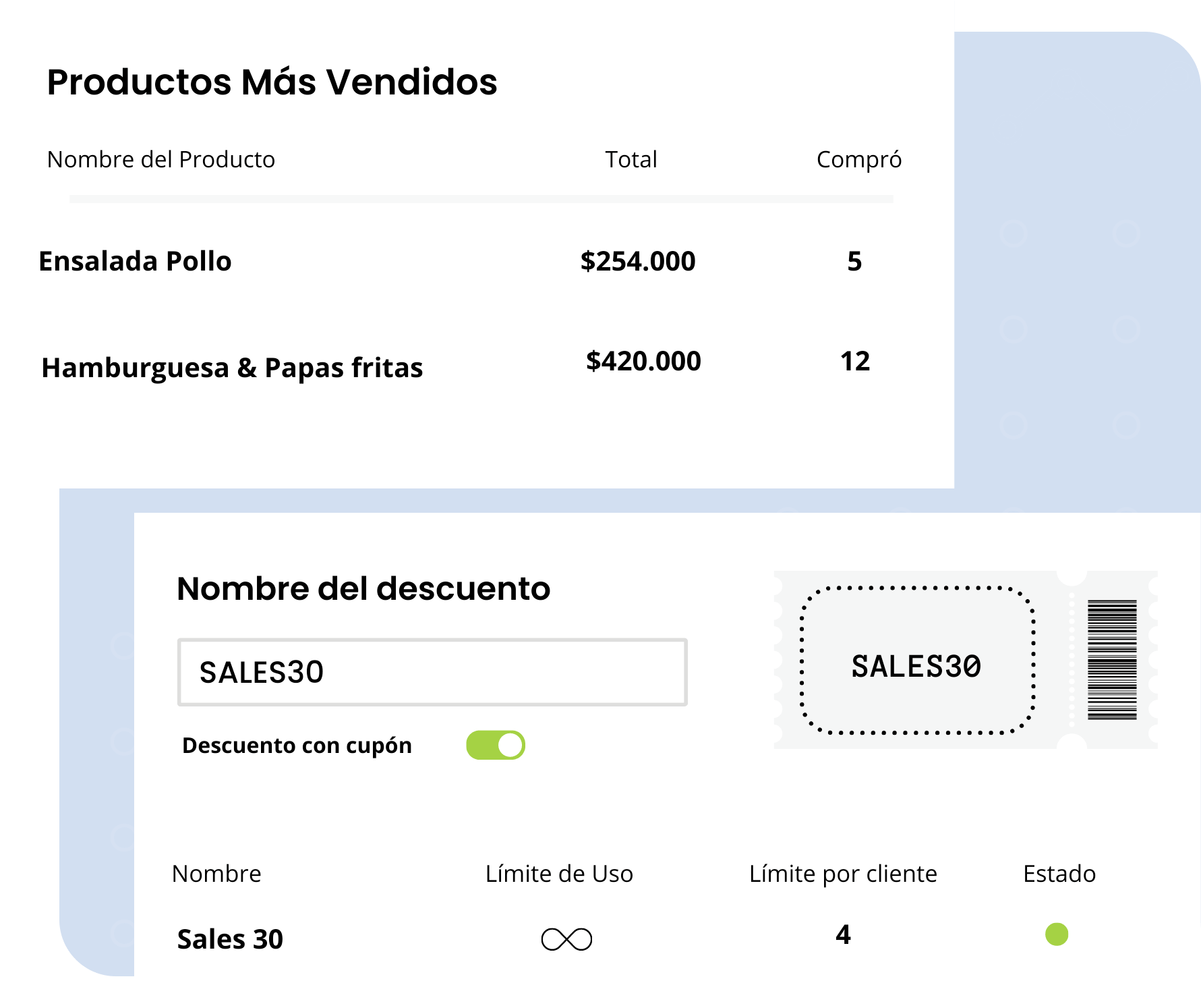 Toma el control total de tu negocio en línea de comida a domicilio