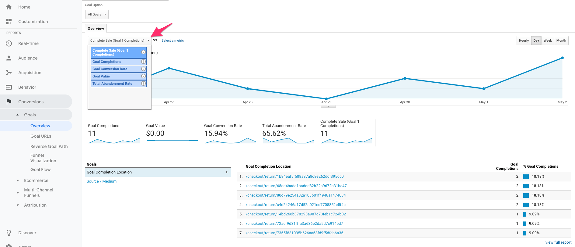 conversion goal rates google analytics